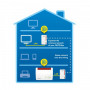 FRITZ!Powerline 1240E WLAN Set INT 1200 Mbit/s Collegamento ethernet LAN Wi-Fi Rosso, Bianco 2 pz